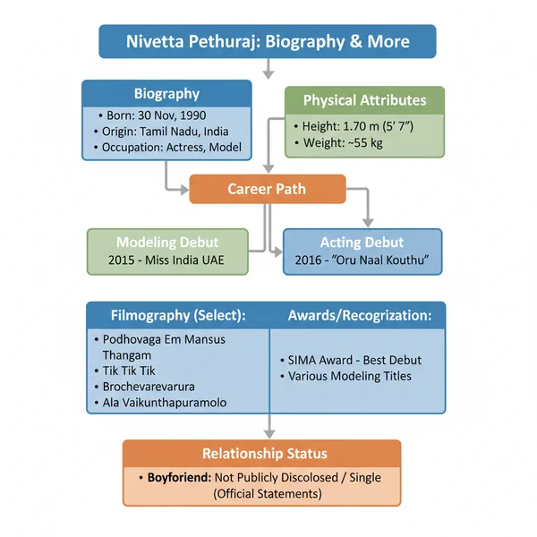 Nivetha Pethuraj Biography, Height, Model and Boyfriend