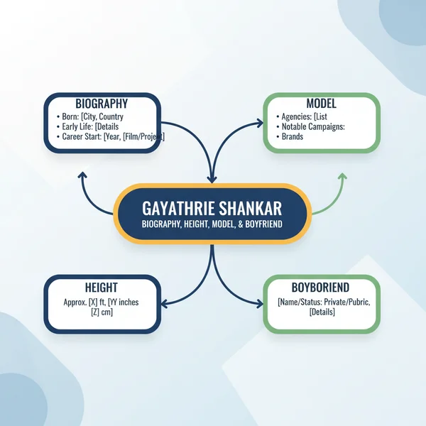 Gayathrie Shankar Biography, Height, Model and Boyfriend