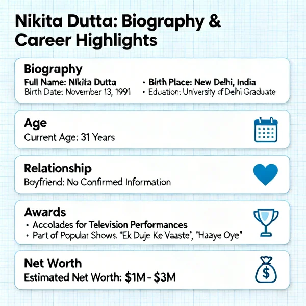 Nikita Dutta Biography, Age, Boyfriend, Awards and Net Worth