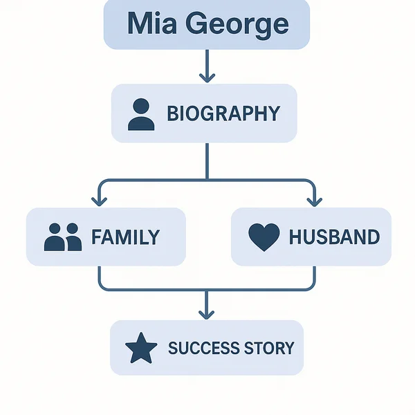 Mia George Biography, Height, Family, Husband & Success Story