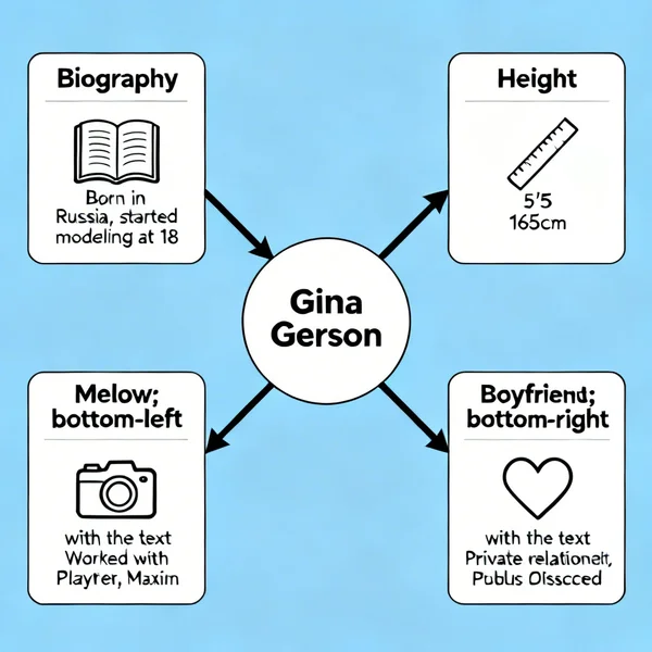 Gina Gerson Biography, Height, Model and Boyfriend