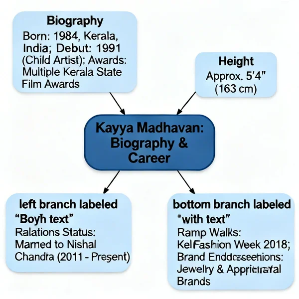Kavya Madhavan Biography, Height, Model and Boyfriend