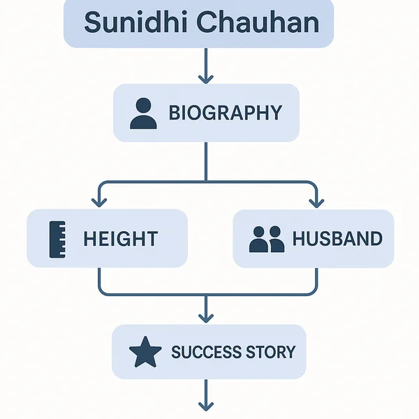 Sunidhi Chauhan Biography, Height, Family, Husband & Success Story