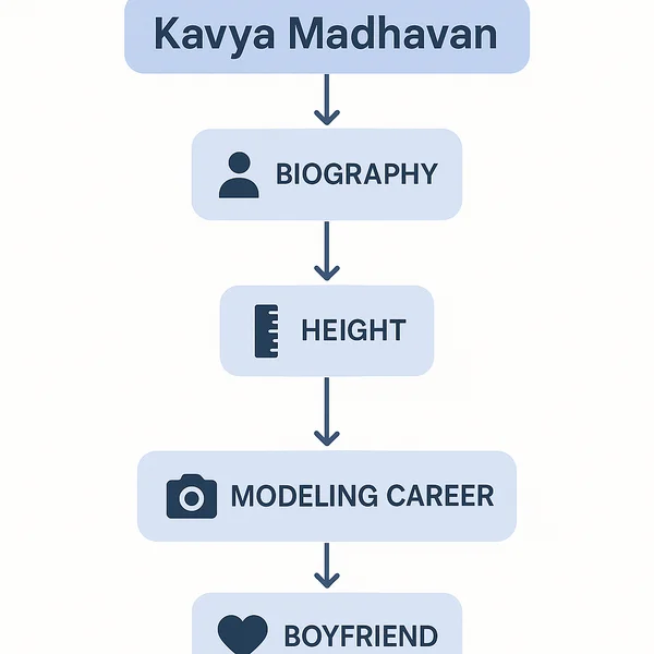 Kavya Madhavan Biography, Height, Model and Boyfriend