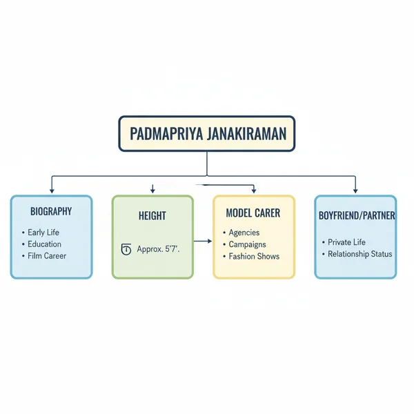 Padmapriya Janakiraman Biography, Height, Model and Boyfriend 