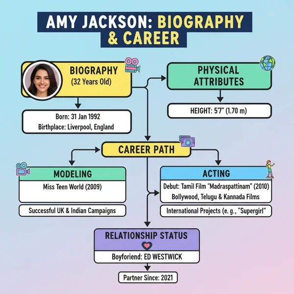 Amy Jackson Biography, Height, Model and Boyfriend