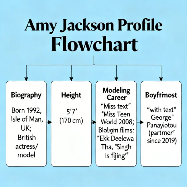 Amy Jackson Biography, Height, Model and Boyfriend