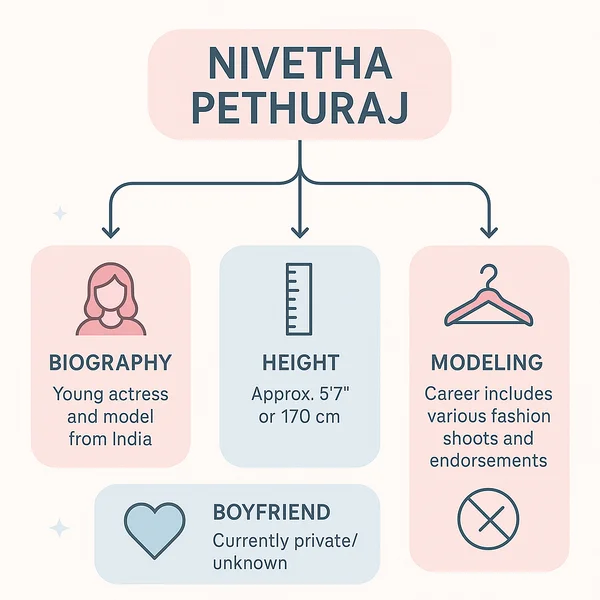 Nivetha Pethuraj Biography, Height, Model and Boyfriend
