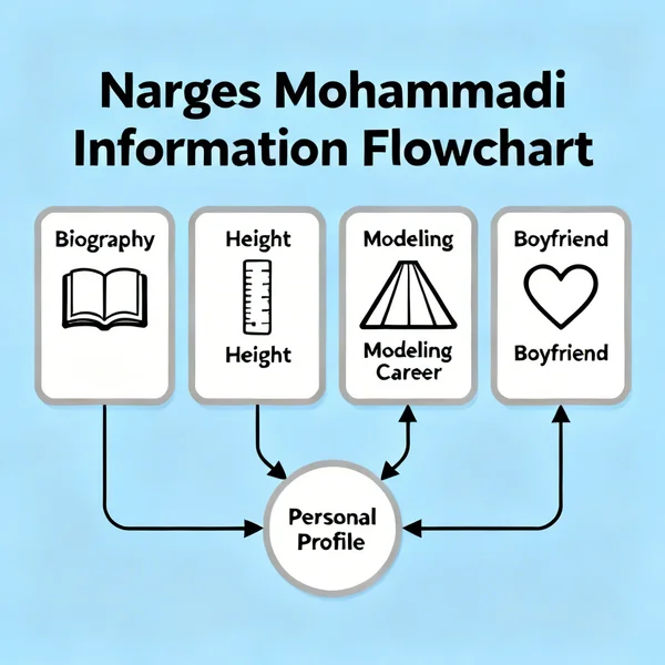 Narges Mohammadi Biography, Height, Model and Boyfriend