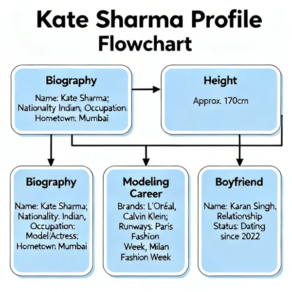 Kate Sharma Biography, Height, Model and Boyfriend