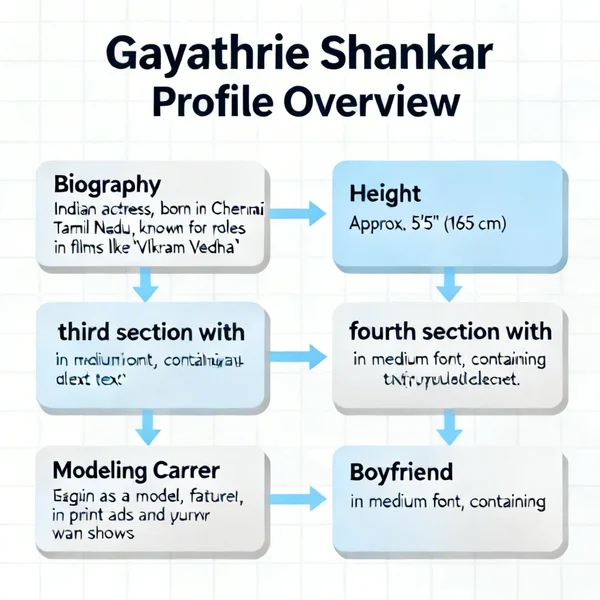 Gayathrie Shankar Biography, Height, Model and Boyfriend