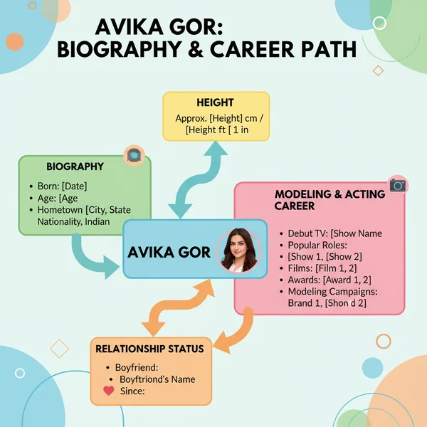 Avika Gor Biography, Height, Model and Boyfriend