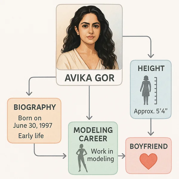 Avika Gor Biography, Height, Model and Boyfriend