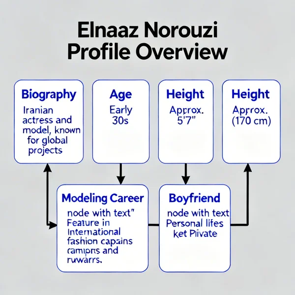 Elnaaz Norouzi Biography, Height, Model and Boyfriend